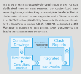 Clash Detection